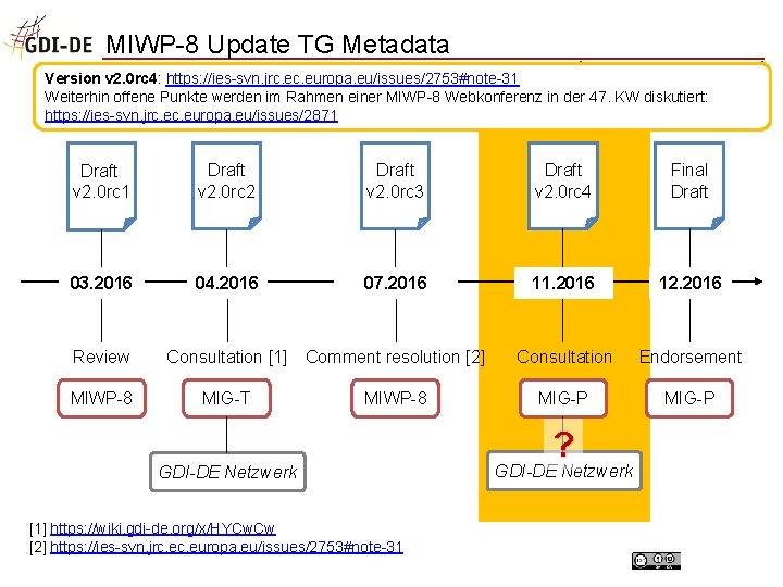 MIWP-8 Update TG Metadata Geodateninfrastruktur Deutschland Version v 2. 0 rc 4: https: //ies-svn.