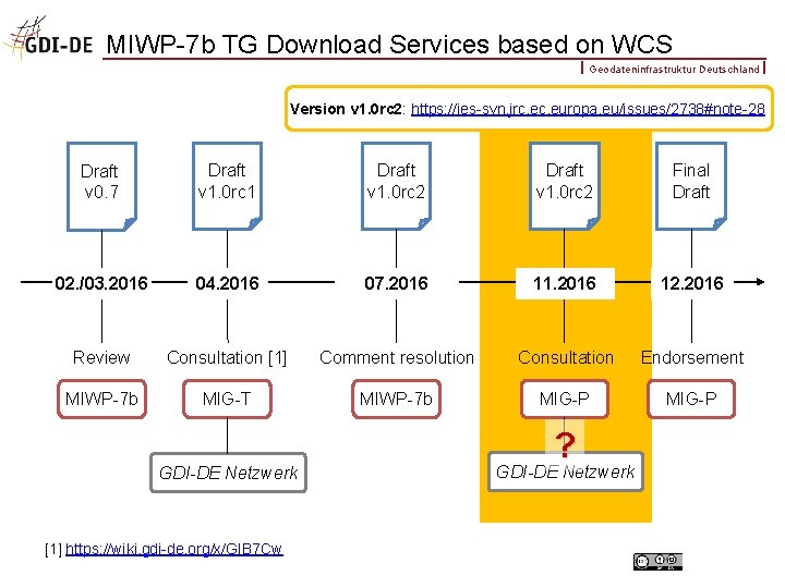 MIWP-7 b TG Download Services based on WCS Geodateninfrastruktur Deutschland Version v 1. 0