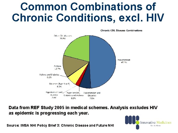 Common Combinations of Chronic Conditions, excl. HIV Data from REF Study 2005 in medical