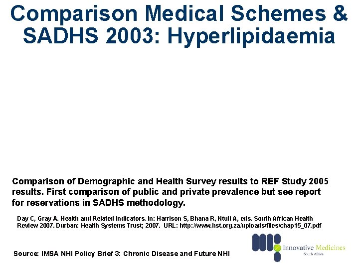 Comparison Medical Schemes & SADHS 2003: Hyperlipidaemia Comparison of Demographic and Health Survey results
