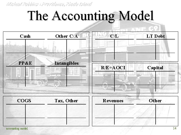 Seattle University The Accounting Model Cash Other C/A PP&E Intangibles COGS Tax, Other accounting