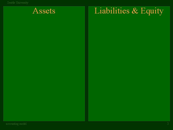 Seattle University Assets accounting model Liabilities & Equity 3 