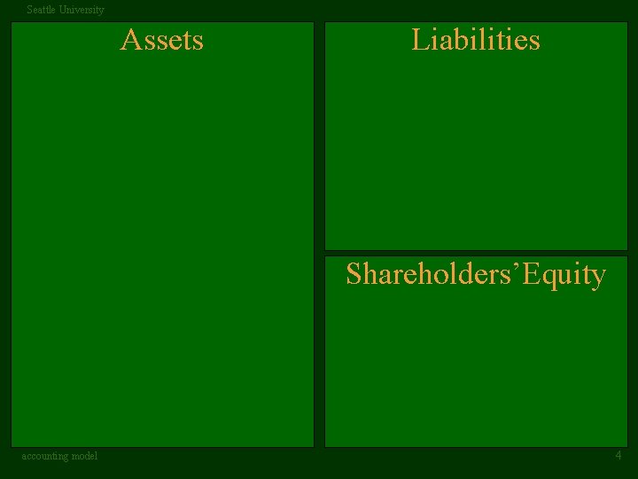 Seattle University Assets Liabilities Shareholders’Equity accounting model 4 