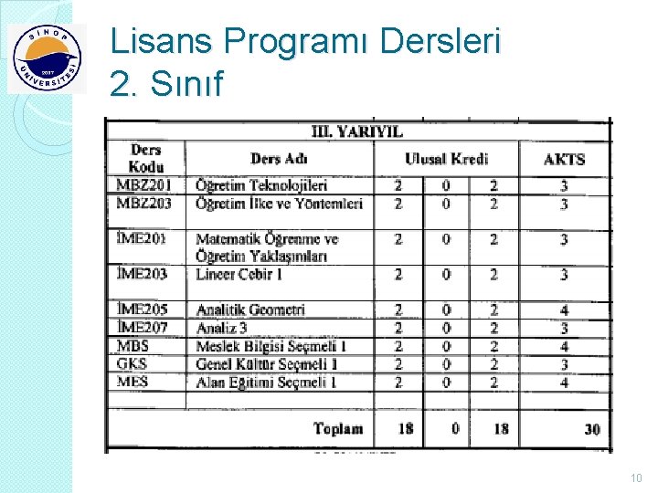 Lisans Programı Dersleri 2. Sınıf 10 