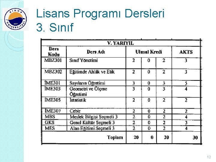 Lisans Programı Dersleri 3. Sınıf 12 