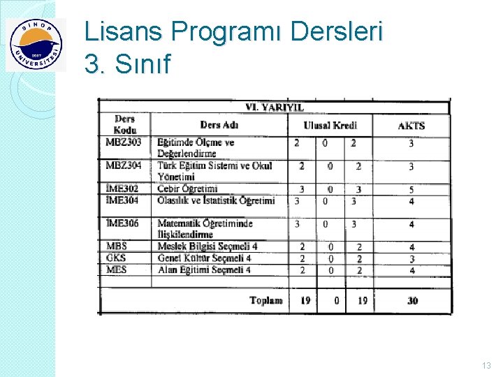 Lisans Programı Dersleri 3. Sınıf 13 