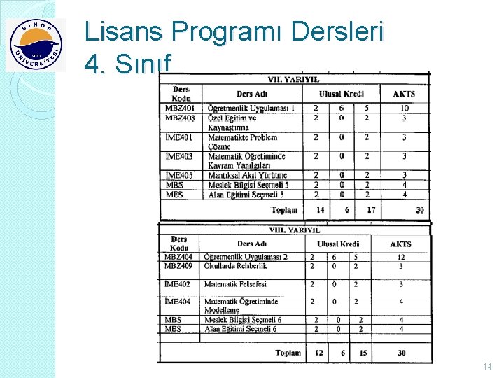 Lisans Programı Dersleri 4. Sınıf 14 