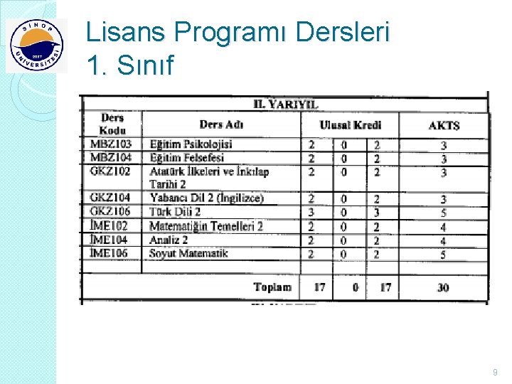 Lisans Programı Dersleri 1. Sınıf 9 