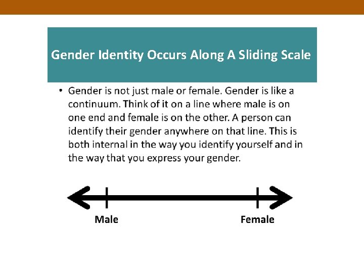 Gender Identity Occurs Along A Sliding Scale 
