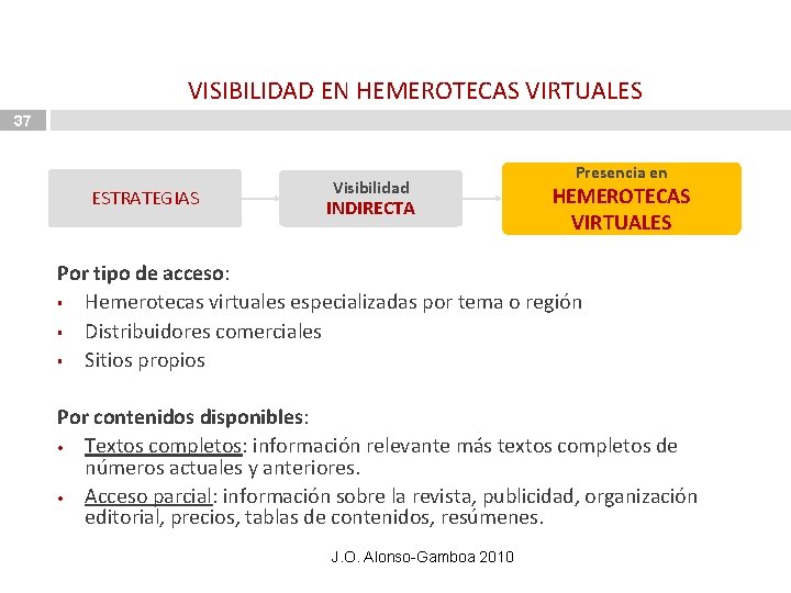 VISIBILIDAD EN HEMEROTECAS VIRTUALES 37 ESTRATEGIAS Visibilidad INDIRECTA Presencia en HEMEROTECAS VIRTUALES Por tipo