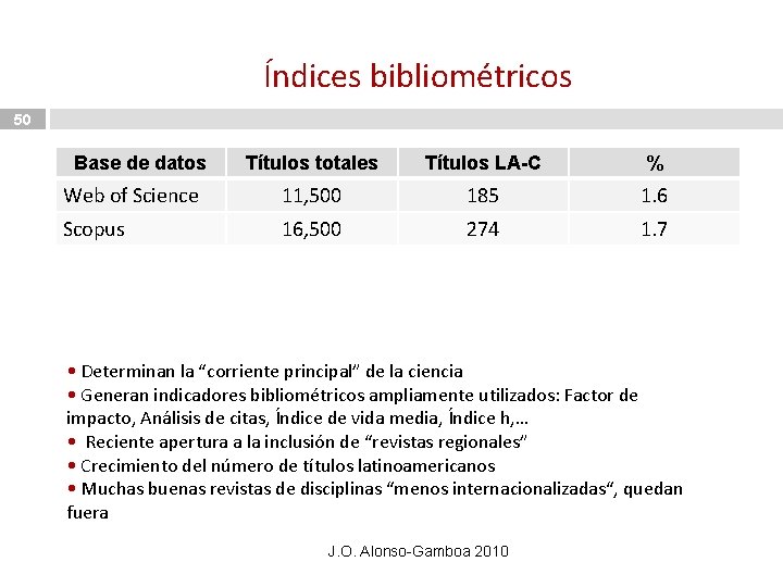 Índices bibliométricos 50 Base de datos Títulos totales Títulos LA-C % Web of Science