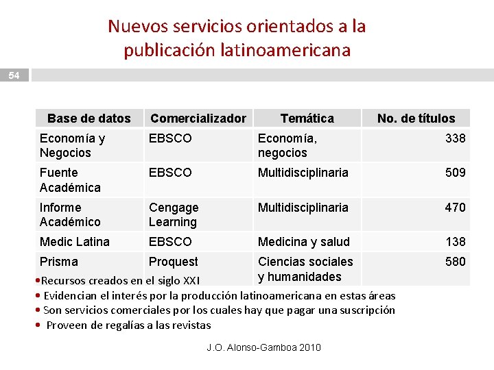 Nuevos servicios orientados a la publicación latinoamericana 54 Base de datos Comercializador Temática No.