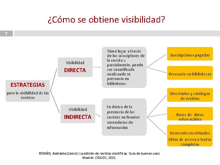 ¿Cómo se obtiene visibilidad? 7 Visibilidad DIRECTA ESTRATEGIAS Tiene lugar a través de los