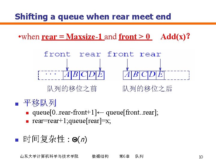 Shifting a queue when rear meet end • when rear = Maxsize-1 and front