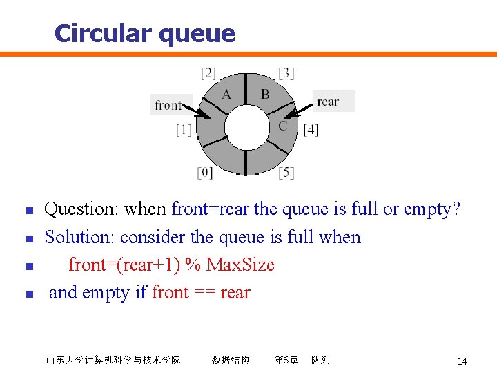 Circular queue n n Question: when front=rear the queue is full or empty? Solution: