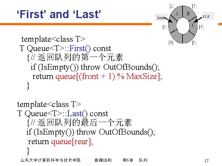 ‘First’ and ‘Last’ template<class T> T Queue<T>: : First() const {// 返回队列的第一个元素 if (Is.