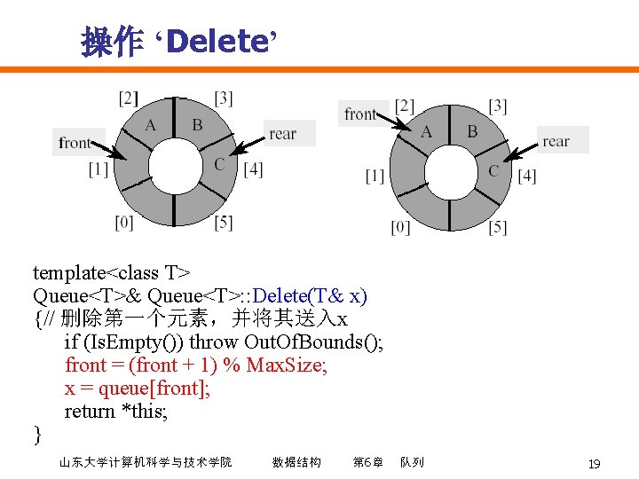 操作 ‘Delete’ template<class T> Queue<T>& Queue<T>: : Delete(T& x) {// 删除第一个元素，并将其送入x if (Is. Empty())