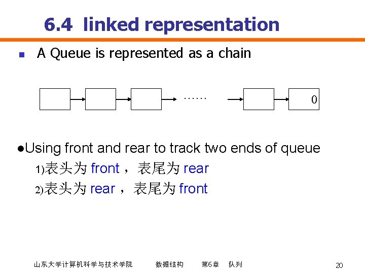 6. 4 linked representation n A Queue is represented as a chain …… 0