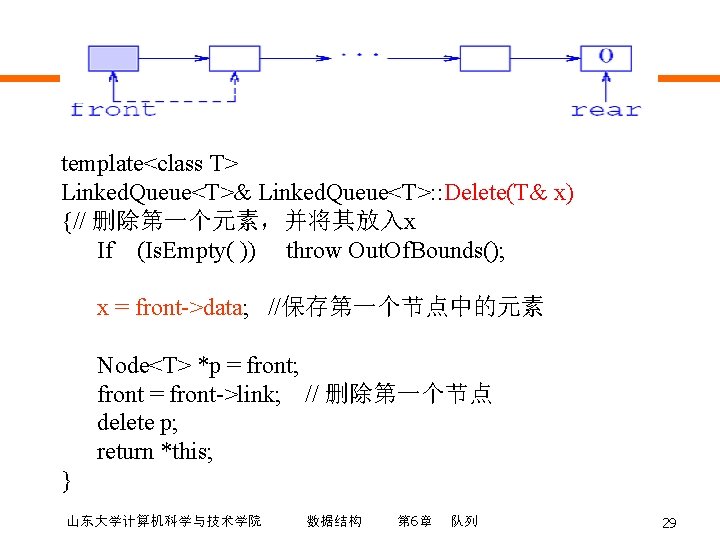 template<class T> Linked. Queue<T>& Linked. Queue<T>: : Delete(T& x) {// 删除第一个元素，并将其放入x If (Is. Empty(