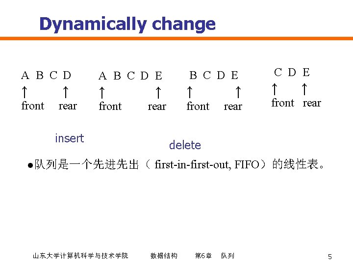 Dynamically change A B C D E ↑ ↑ front rear front ↑ rear
