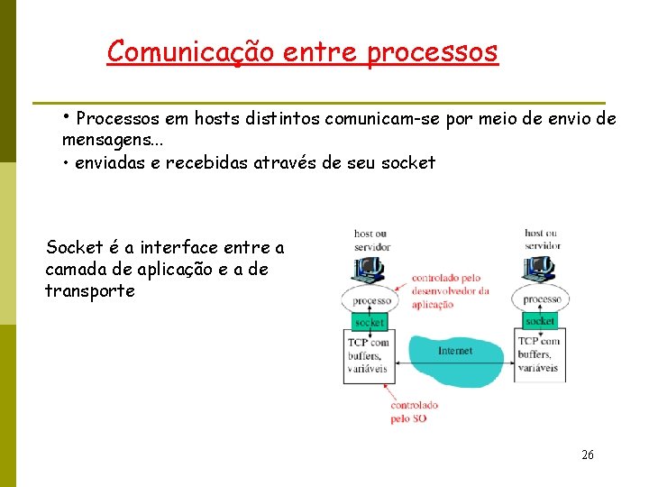 Comunicação entre processos • Processos em hosts distintos comunicam-se por meio de envio de