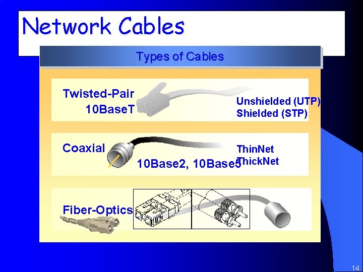 Network Cables Types of Cables Twisted-Pair 10 Base. T Unshielded (UTP) Shielded (STP) Coaxial
