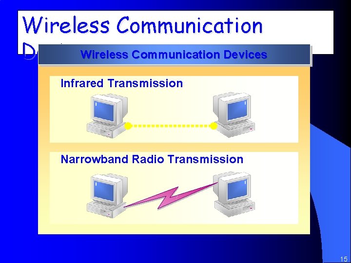 Wireless Communication Devices Infrared Transmission Narrowband Radio Transmission 15 