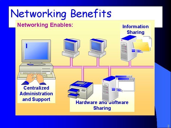 Networking Benefits Networking Enables: Centralized Administration and Support Information Sharing Hardware and Software Sharing