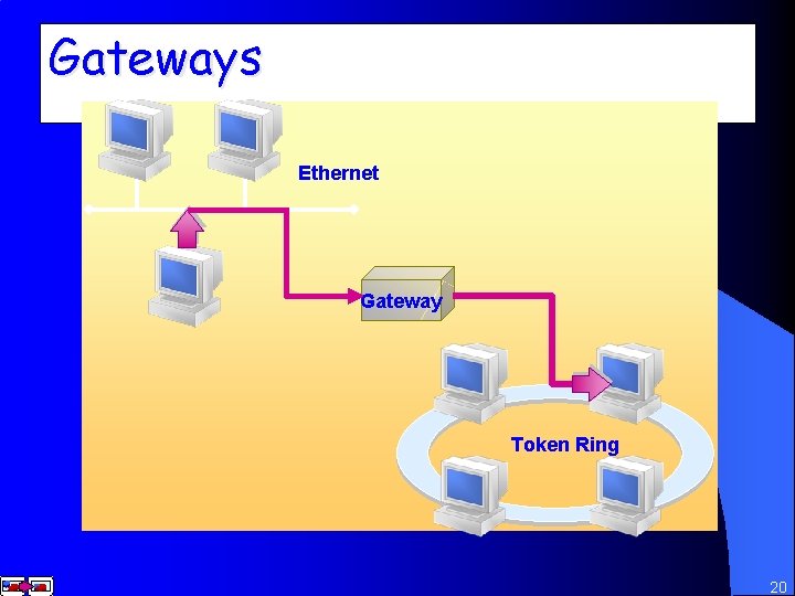 Gateways Ethernet Gateway Token Ring 20 
