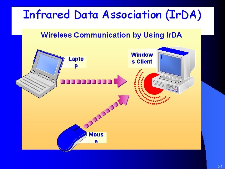 Infrared Data Association (Ir. DA) Wireless Communication by Using Ir. DA Window s Client