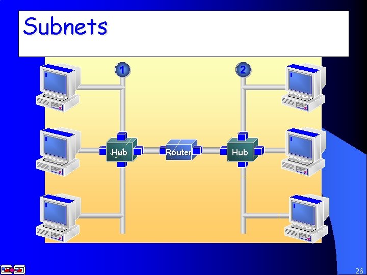 Subnets Subnet 1 Subnet 2 1 Hub 2 Router Hub 26 