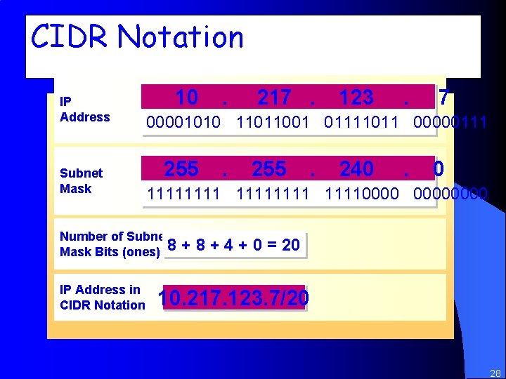 CIDR Notation IP Address Subnet Mask 10 217. 123 . 7 00001010 11011001 01111011