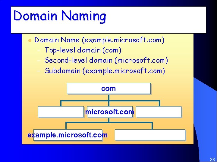 Domain Naming l Domain Name (example. microsoft. com) – Top-level domain (com) – Second-level