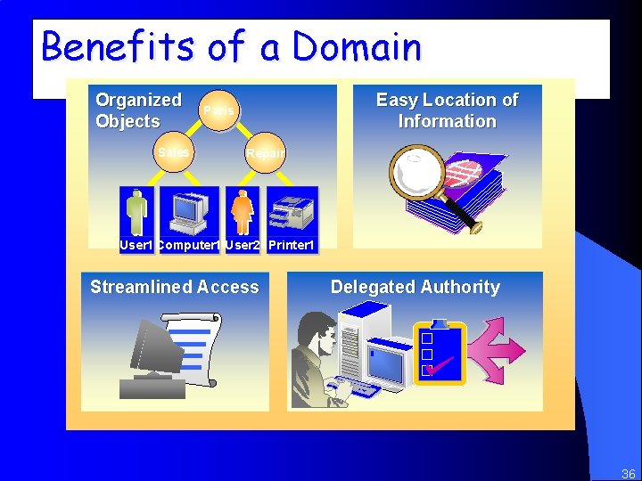 Benefits of a Domain Organized Objects Sales Easy Location of Information Paris Repair User