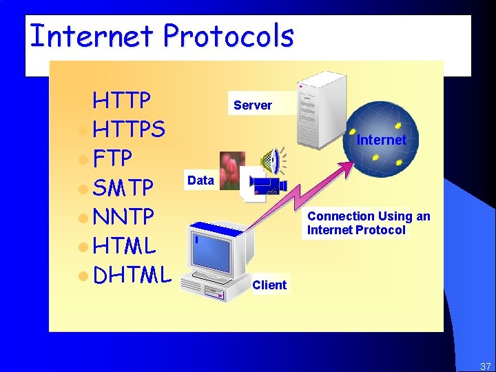 Internet Protocols l HTTP Server l HTTPS Internet l FTP l SMTP Data l