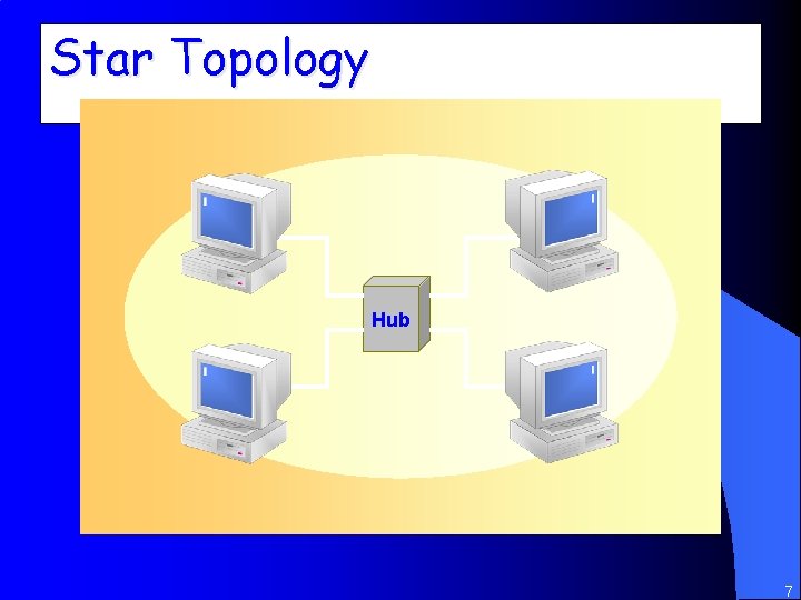 Star Topology Hub 7 
