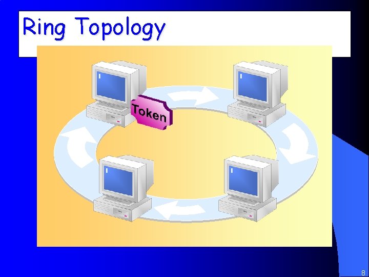 Ring Topology 8 