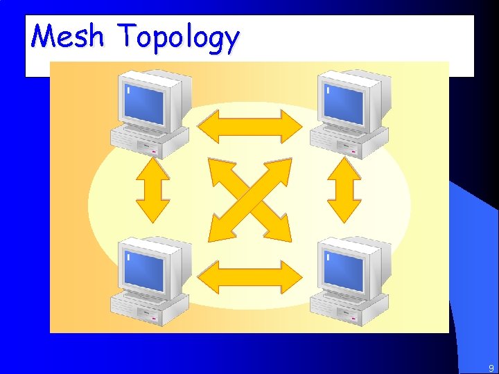 Mesh Topology 9 
