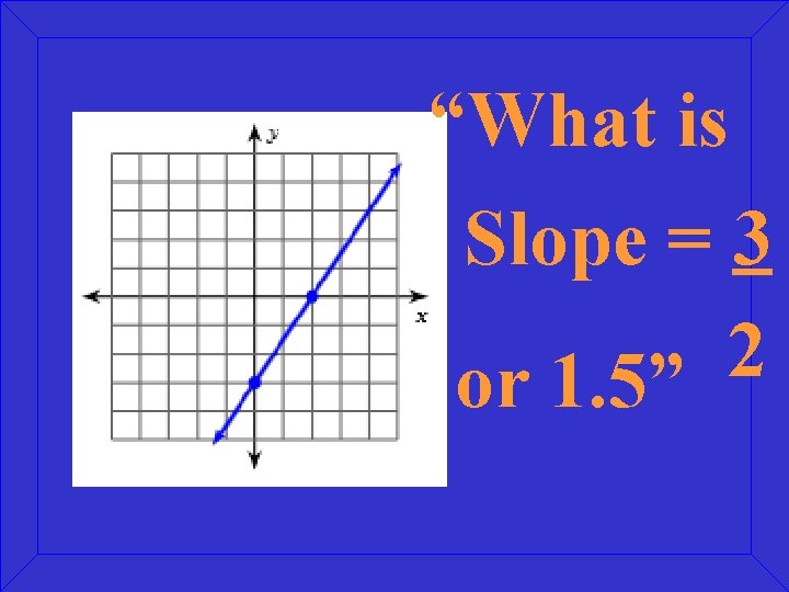 “What is Slope = 3 2 or 1. 5” 