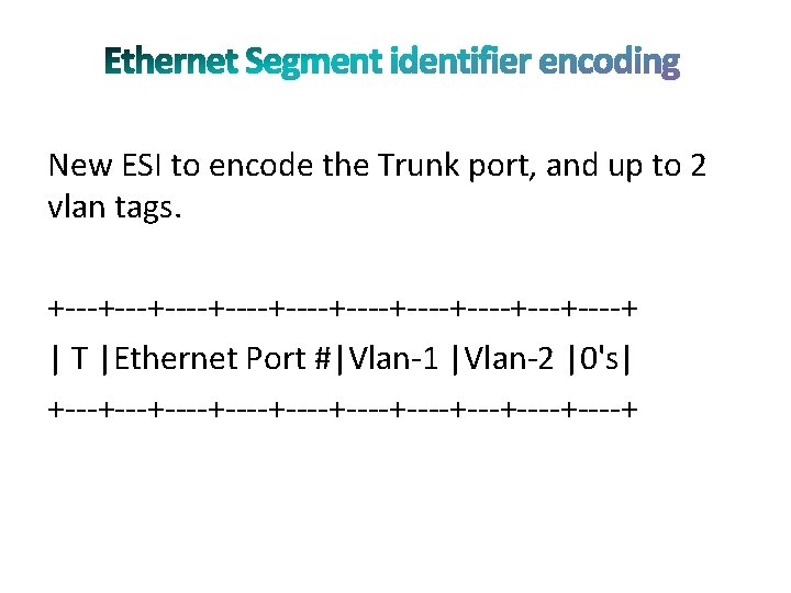 New ESI to encode the Trunk port, and up to 2 vlan tags. +---+----+----+----+----+
