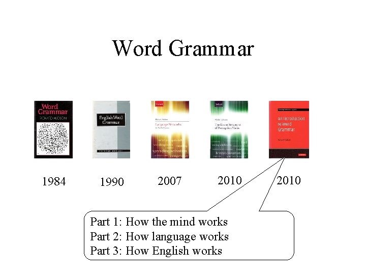 Word Grammar 1984 1990 2007 2010 Part 1: How the mind works Part 2: