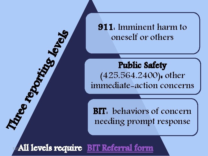 s vel g le rtin er epo Th re 911: Imminent harm to oneself