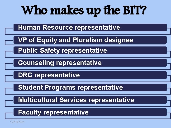 Who makes up the BIT? Human Resource representative VP of Equity and Pluralism designee