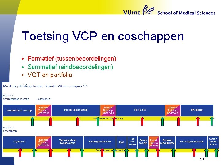 Toetsing VCP en coschappen • Formatief (tussenbeoordelingen) • Summatief (eindbeoordelingen) • VGT en portfolio