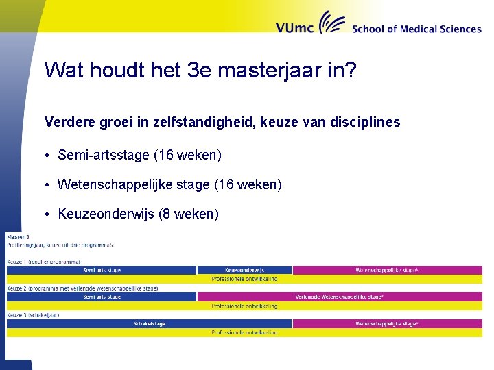 Wat houdt het 3 e masterjaar in? Verdere groei in zelfstandigheid, keuze van disciplines