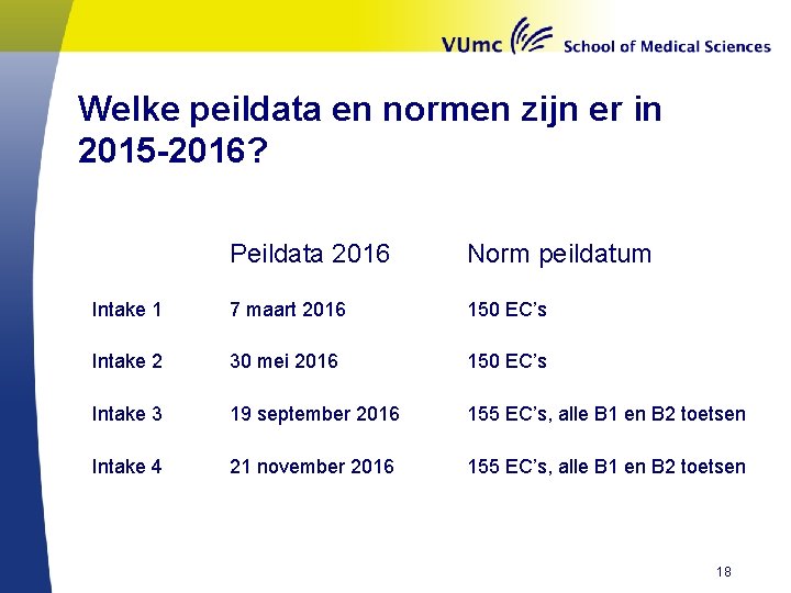 Welke peildata en normen zijn er in 2015 -2016? Peildata 2016 Norm peildatum Intake