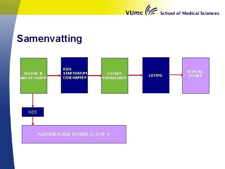 Samenvatting VOLDOE JE AAN DE NORM? KIES STARTDATUM COSCHAPPEN 3 START VOORKEUREN NEE NIEUWE