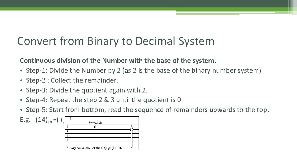 Convert from Binary to Decimal System Continuous division of the Number with the base Convert from Binary to Decimal System Continuous division of the Number with the base