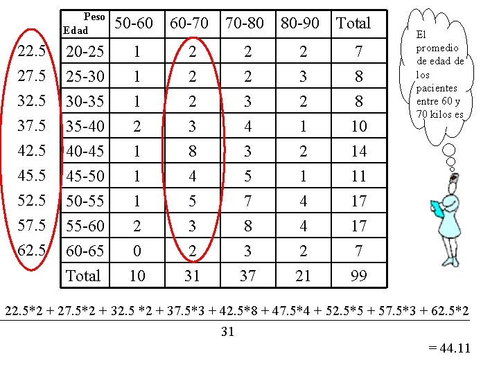 Peso Edad 22. 5 27. 5 32. 5 37. 5 42. 5 45. 5