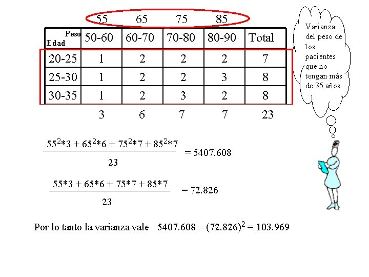 55 Peso 50 -60 Edad 20 -25 25 -30 30 -35 1 1 1